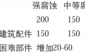 通许安特佳耐固防腐带您了解耐腐蚀涂层防护机理与涂层钢腐蚀破坏原因及防护